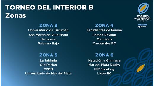 QUEDO CONFIRMADO EL FIXTURE Y LOS EQUIPOS DEL TDI "B"