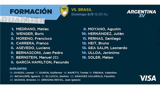 ARGENTINA XV Y LA FORMACIÓN PARA ENFRENTAR EN EL AMISTOSO A BRASIL