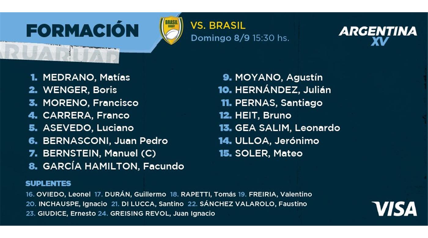 ARGENTINA XV Y LA FORMACIÓN PARA ENFRENTAR EN EL AMISTOSO A BRASIL