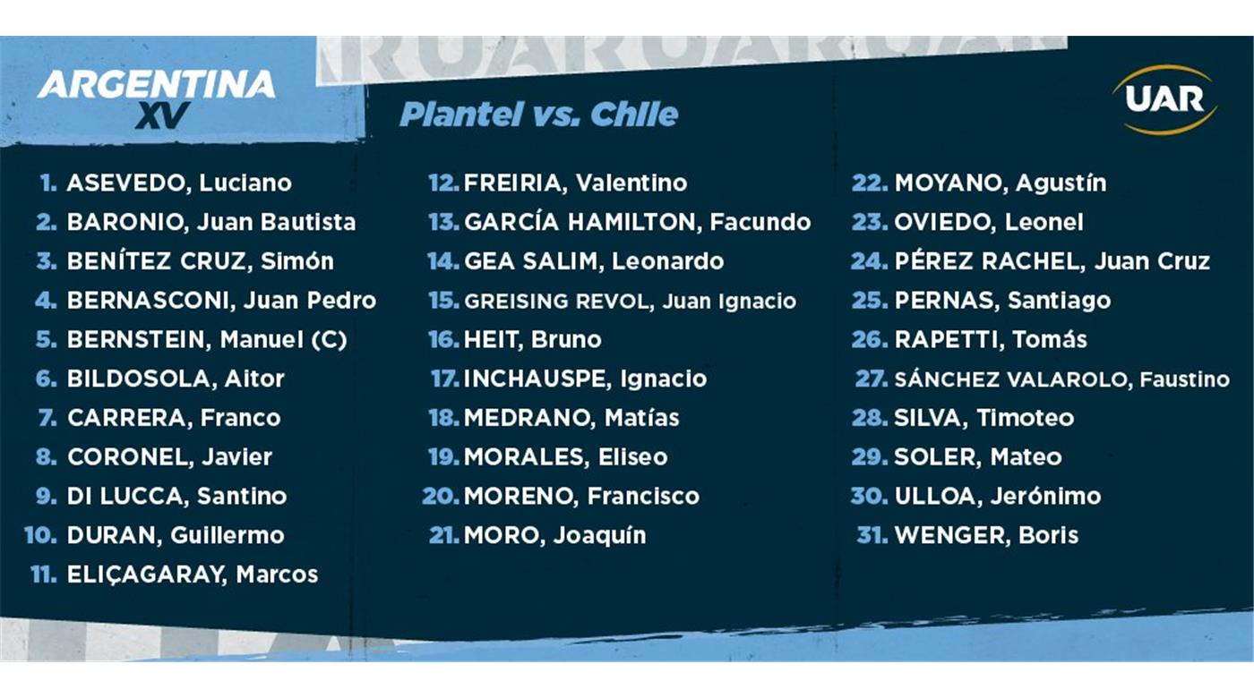 ARGENTINA XV Y SUS ENTRENAMIENTOS CON LA MIRA PUESTA EN EL AMISTOSO ANTE CHILE