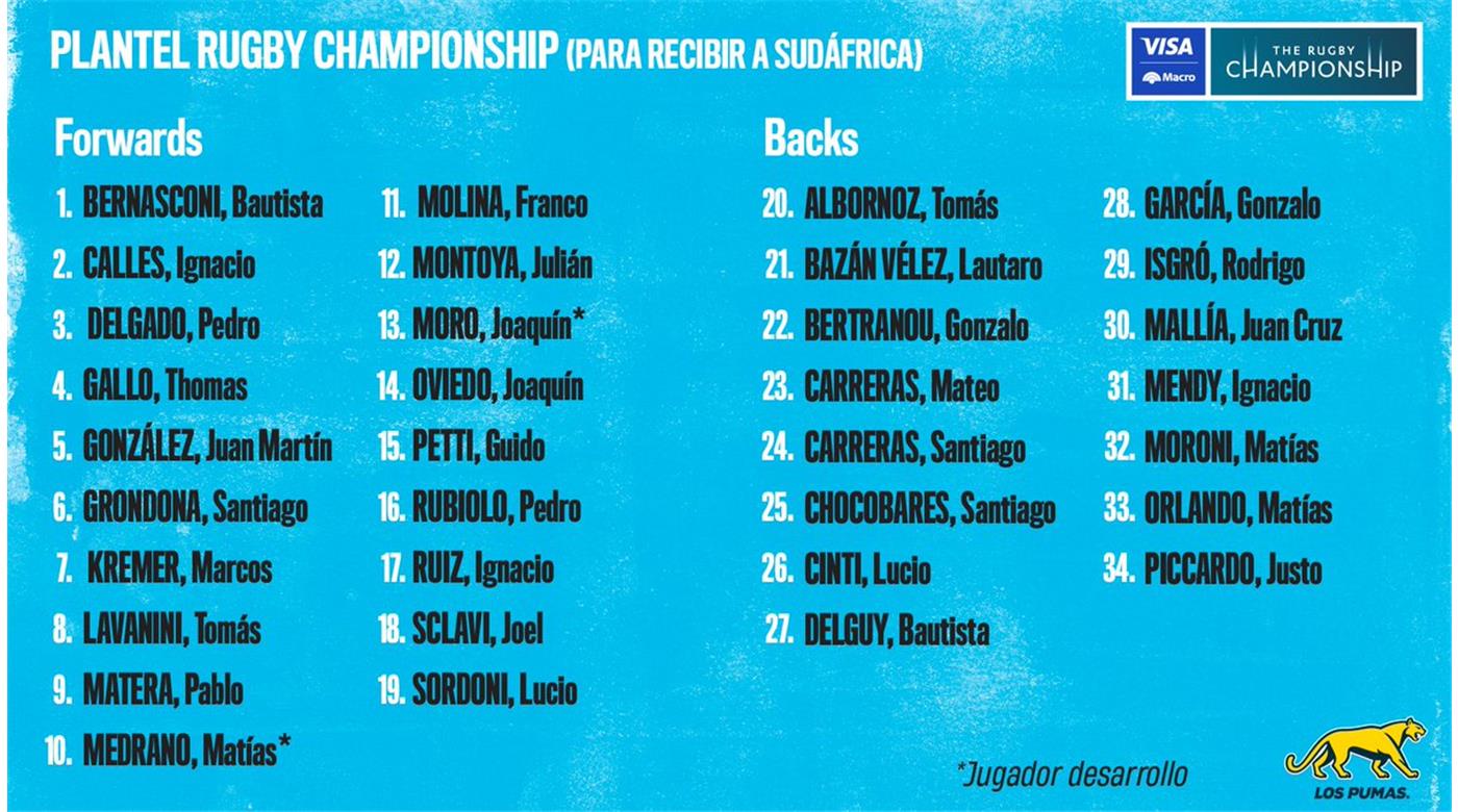 LOS PUMAS YA TIENEN SU PLANTEL PARA ENFRENTAR A SUDÁFRICA EN SANTIAGO DEL ESTERO 