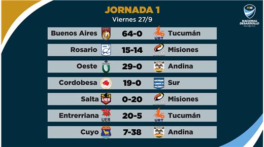 LOS RESULTADOS DE LA JORNADA INICIAL DE MENORES DE 16 DESARROLLO EN JUNÍN