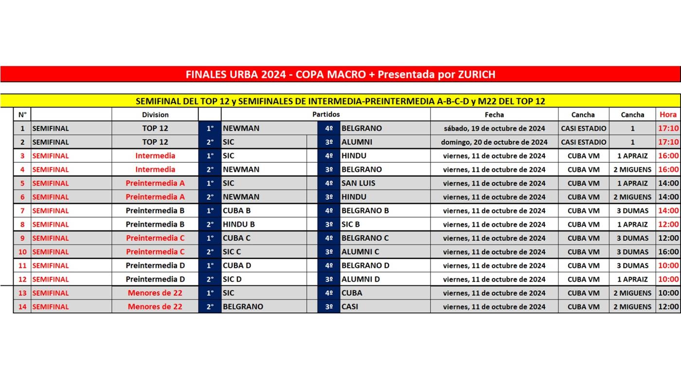 SE DEFINIERON LAS FECHAS Y HORARIOS DE LAS SEMIFINALES DEL TOP 12 Y LAS INTER, PRE Y M22