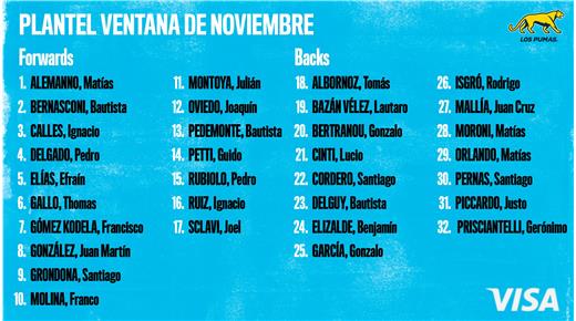 LA LISTA CONFIRMADA DE LOS PUMAS PARA LA EXIGENTE VENTANA DE NOVIEMBRE