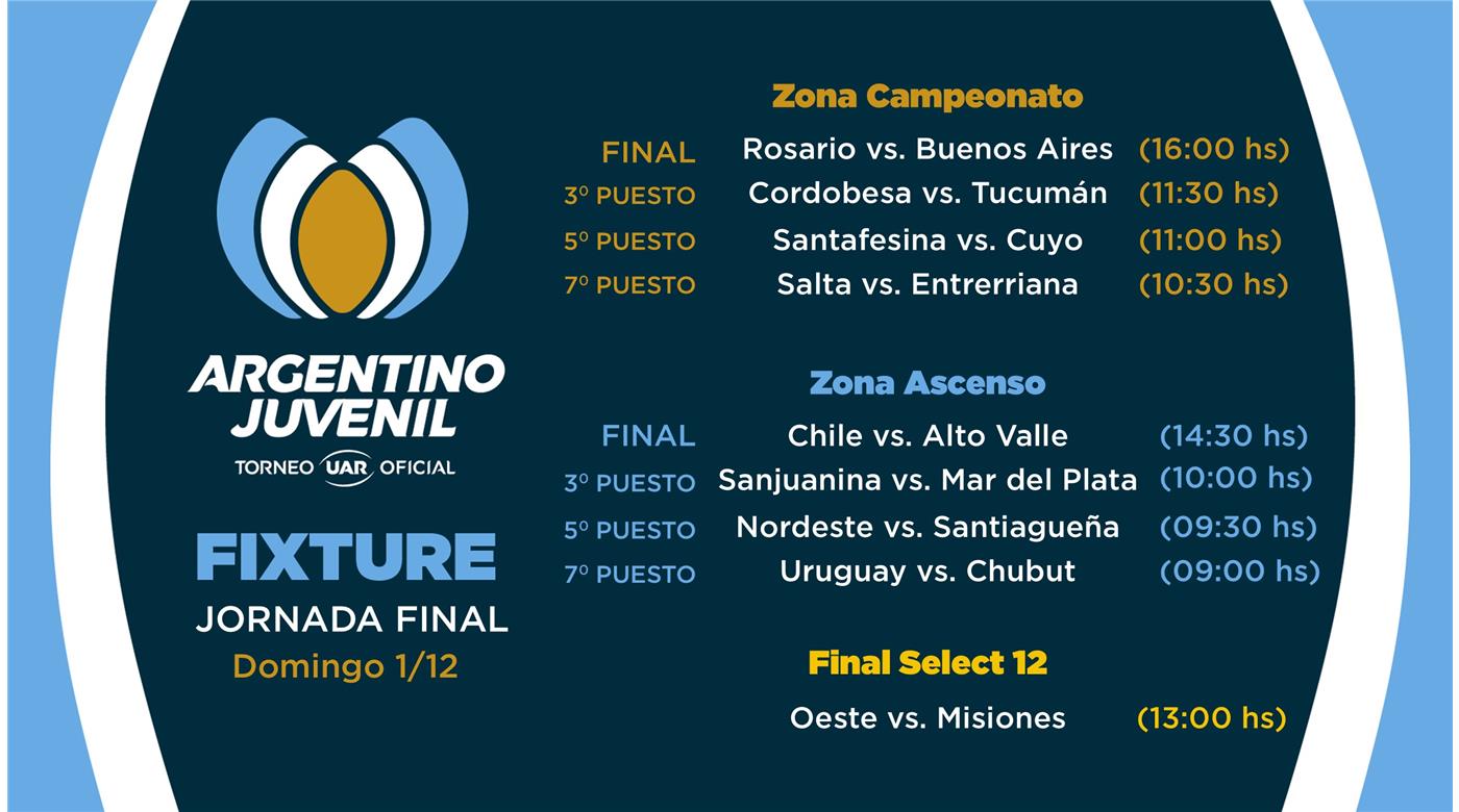 EL CAMPEONATO ARGENTINO JUVENIL M 17 DEFINIÓ A SUS SEMIFINALISTAS