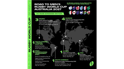 CON LOS CUATRO EQUIPOS EUROPEOS CLASIFICADOS AYER AL MUNDIAL DE AUSTRALIA, AÚN QUEDAN OCHO LUGARES POR DEFINIRSE