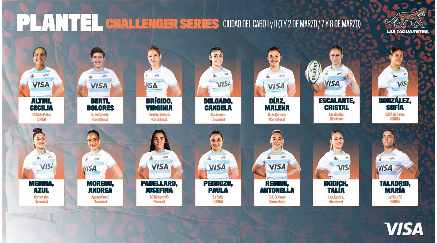 LAS YAGUARETÉS CON SU PLANTEL CONFIRMADO PARA LAS DOS PRIMERAS ETAPAS DEL CHALLENGER SERIES