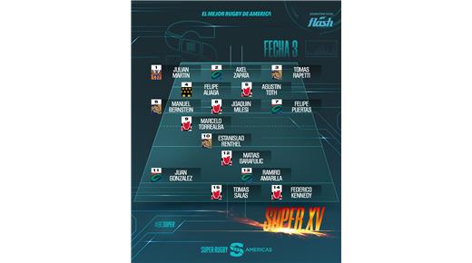 ESTE FUE EL EQUIPO IDEAL DE LA TERCERA FECHA DEL SÚPER RUGBY AMERICAS
