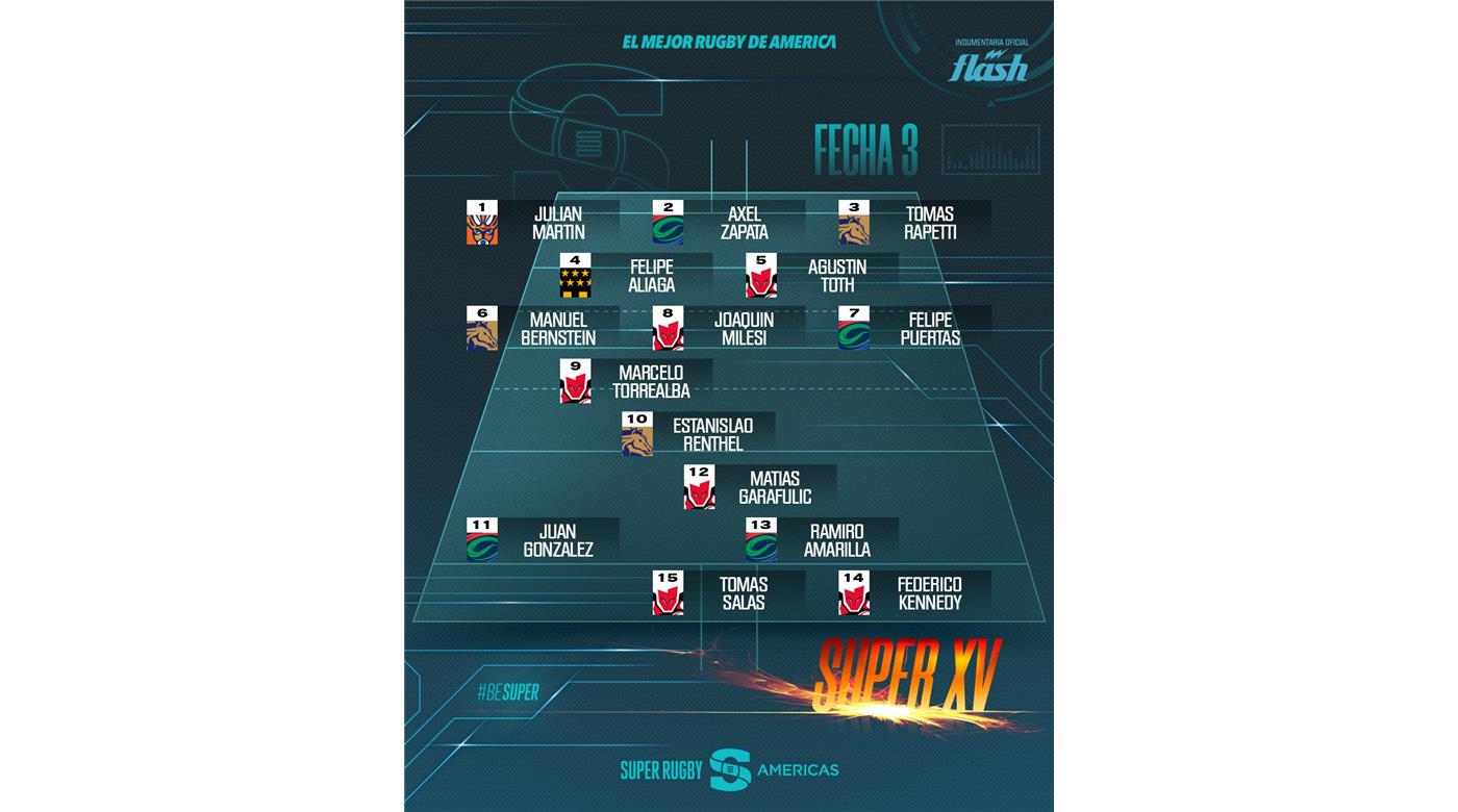 ESTE FUE EL EQUIPO IDEAL DE LA TERCERA FECHA DEL SÚPER RUGBY AMERICAS