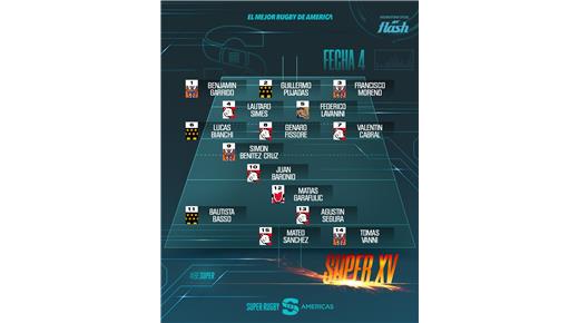 EL EQUIPO IDEAL DEL SÚPER RUGBY AMÉRICAS DE LA CUARTA FECHA