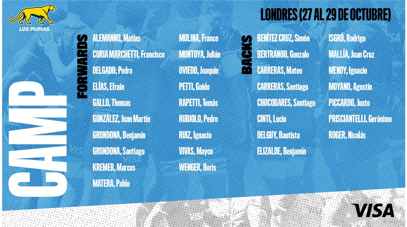 LA LISTA DE LOS PUMAS QUE SE JUNTARÁN EN LONDRÉS PARA REALIZAR UN NUEVO CAMP ANTES DE LA VENTANA DE NOVIEMBRE