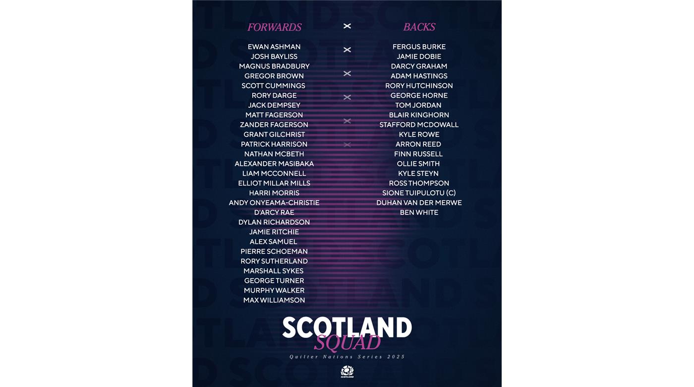 ESCOCIA DESIGNÓ A SU PLANTEL PARA JUGAR CON LOS PUMAS EN LA VENTANA DE NOVIEMBRE