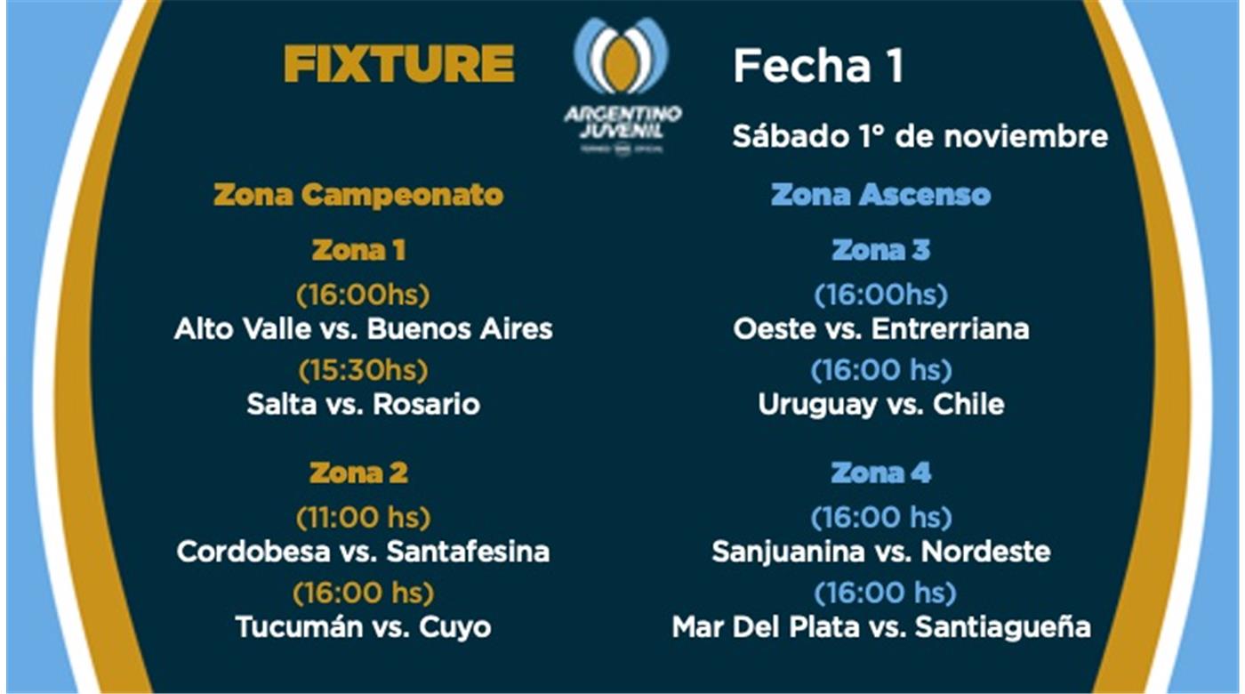 EL PRÓXIMO SÁBADO COMIENZA EL TORNEO ARGENTINO JUVENIL PARA MENORES DE 17 AÑOS