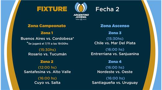 SE JUEGA LA SEGUNDA FECHA DEL CAMPEONATO ARGENTINO JUVENIL PARA MENORES DE 17 AÑOS