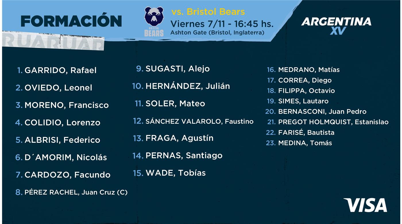 ARGENTINA XV ENFRENTA A BRISTOL BEARS DESDE LAS 16.45HS CERRANDO LA VENTANA DE NOVIEMBRE