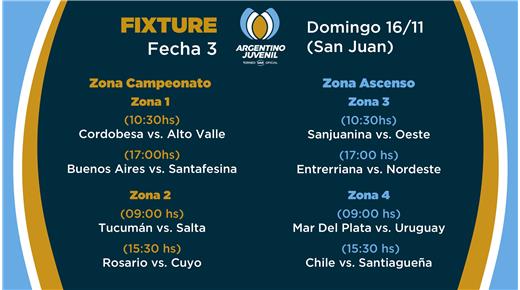 COMIENZA EL CONCENTRADO JUVENIL DE M17 EN SAN JUAN 