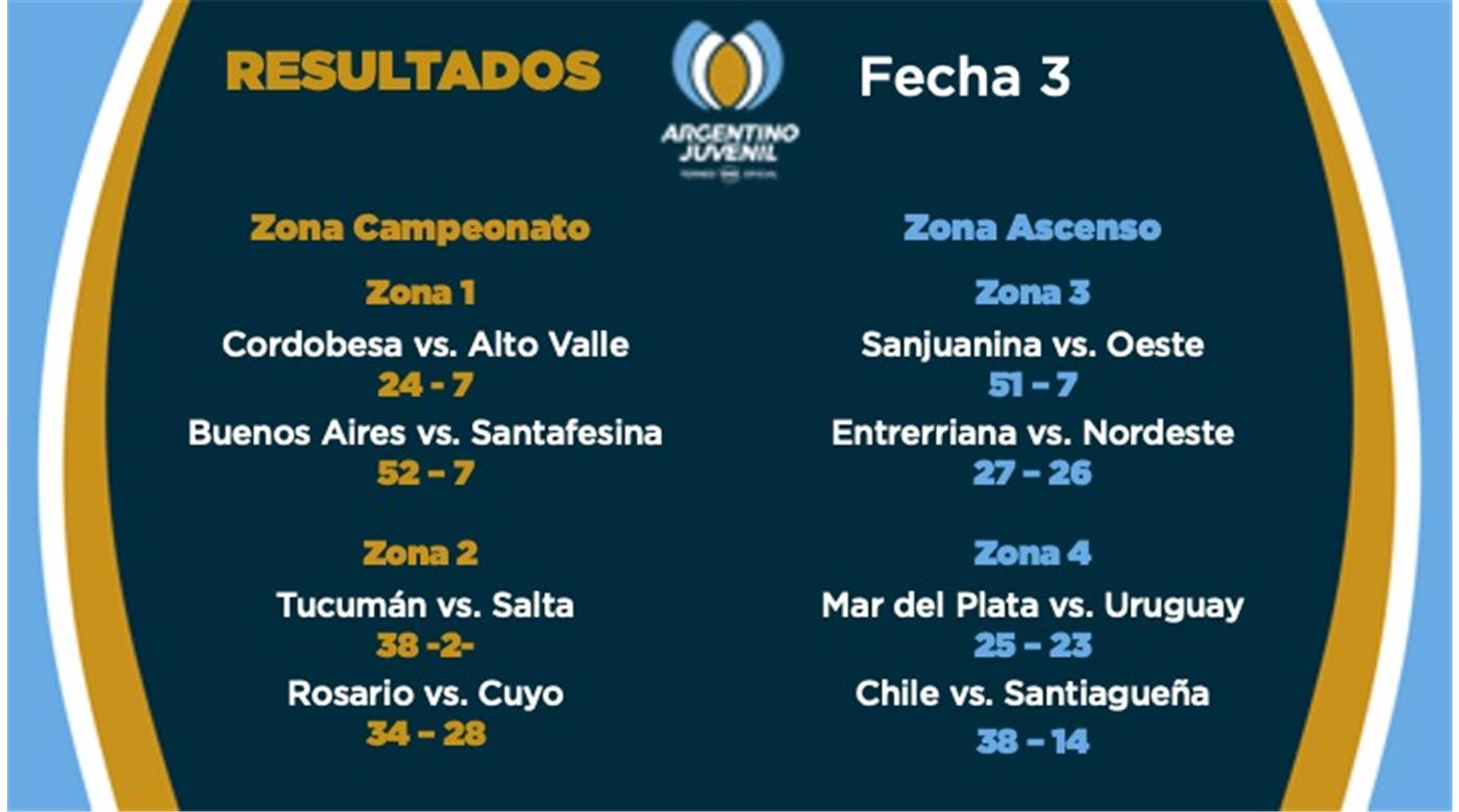QUEDARON DEFINIDOS LOS SEMIFINALISTAS DEL ARGENTINO JUVENIL 