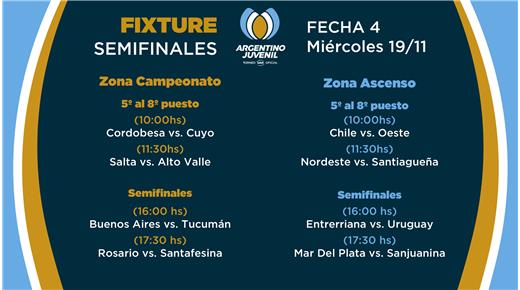 SE DEFINEN EN SAN JUAN LOS FINALISTAS DEL TORNEO ARGENTINO JUVENIL 