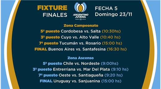HOY JUGARÁN LAS FINALES DEL CAMPEONATO ARGENTINO JUVENIL M17 
