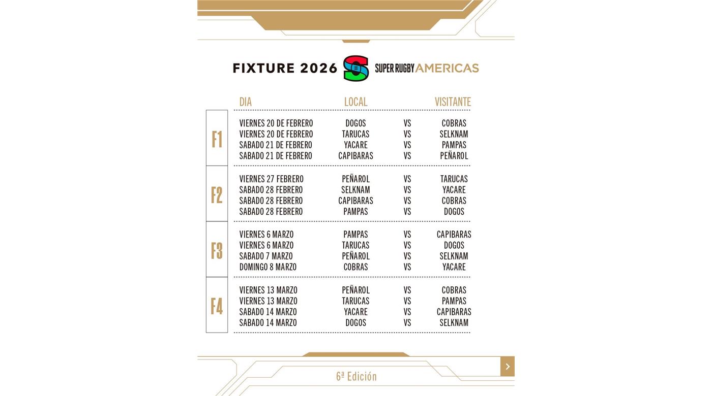 SE CONFIRMÓ EL FIXTURE DEL SÚPER RUGBY AMÉRICAS 2026