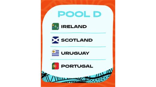 EL ANÁLISIS DE LA ZONA "D" DEL MUNDIAL DE AUSTRALIA 