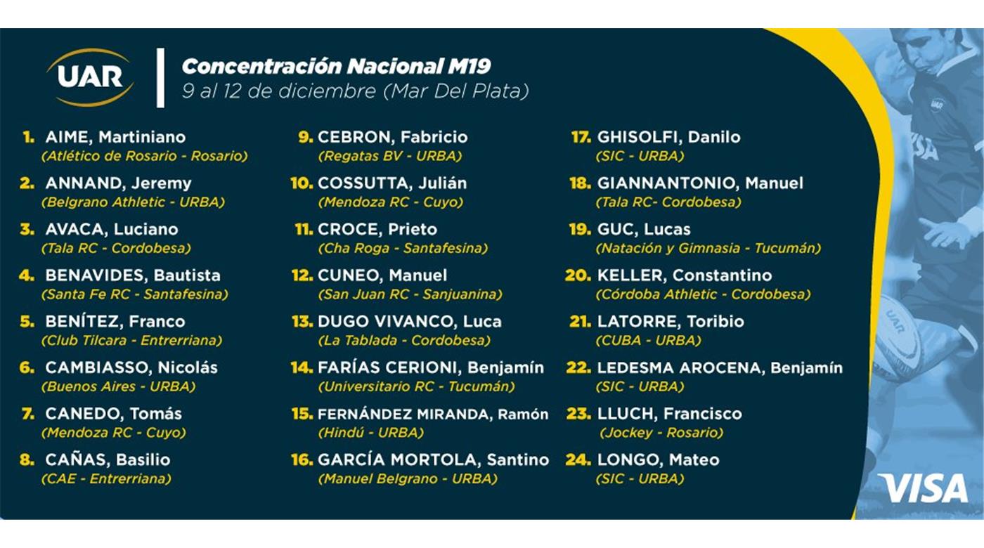 MAR DEL PLATA RECIBIÓ DESDE AYER  UNA NUEVA CONCENTRACIÓN NACIONAL DE MENORES DE 19 AÑOS