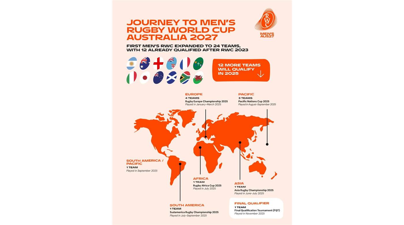 ESTA TARDE SE DEFINIRÁN LOS FIXTURES DE LOS PUMAS, LOS TEROS Y LOS CÓNDORES PARA EL MUNDIAL DE AUSTRALIA