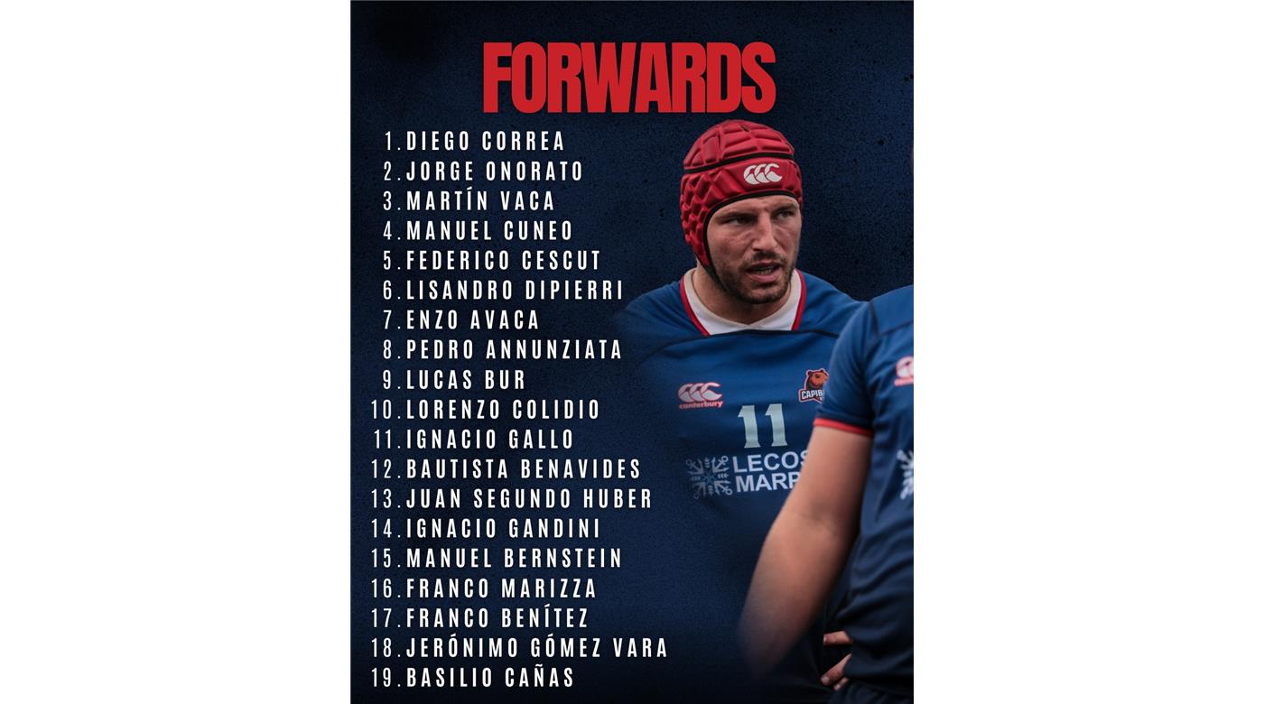 ESTE ES EL PLANTEL DE CAPIBARAS XV QUE VIAJÓ A CORRIENTES PARA JUGAR EL SÁBADO SU PRIMER AMISTOSO