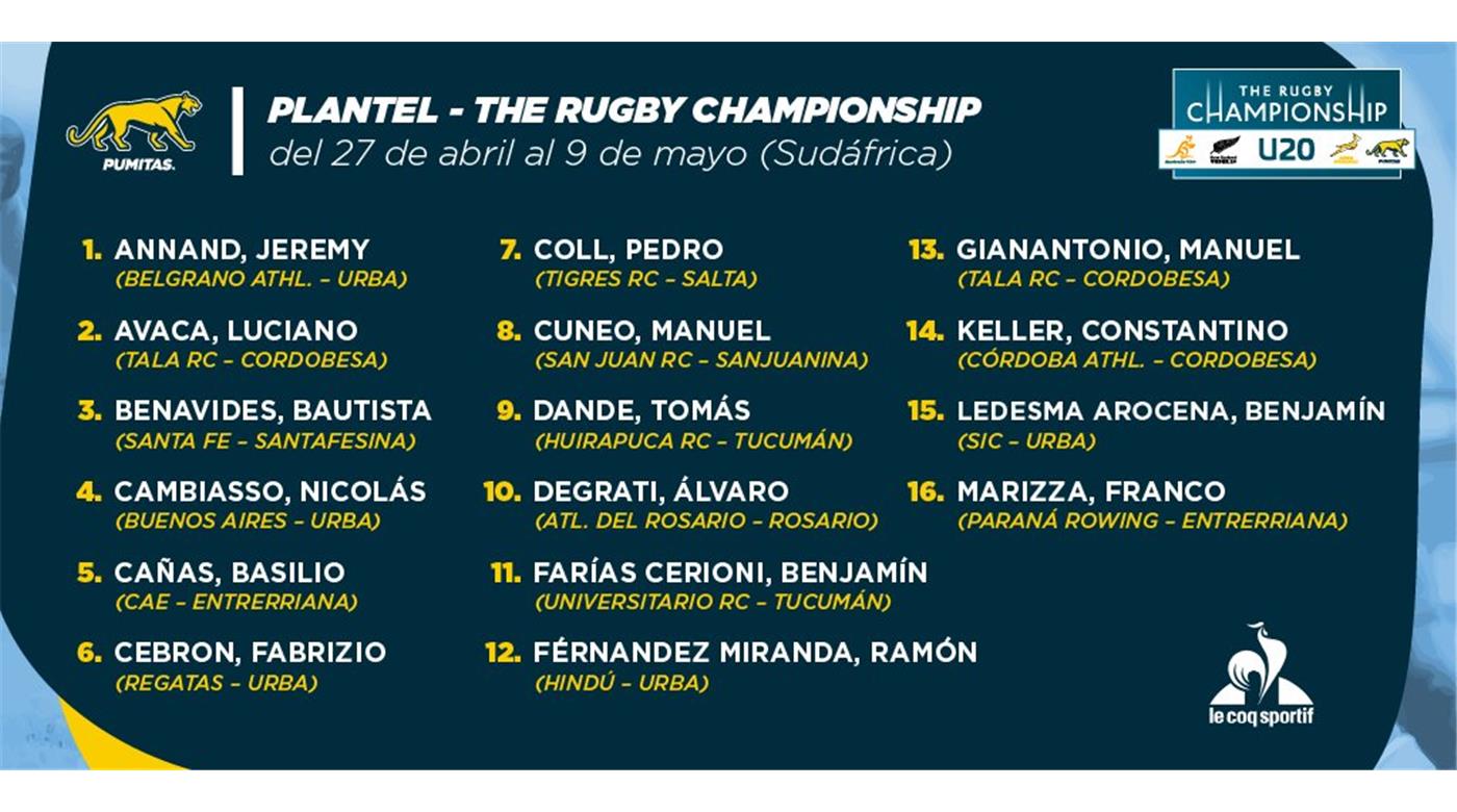 LOS PUMITAS CON EL PLANTEL CONFIRMADO PARA EL RUGBY CHAMPIONSHIP