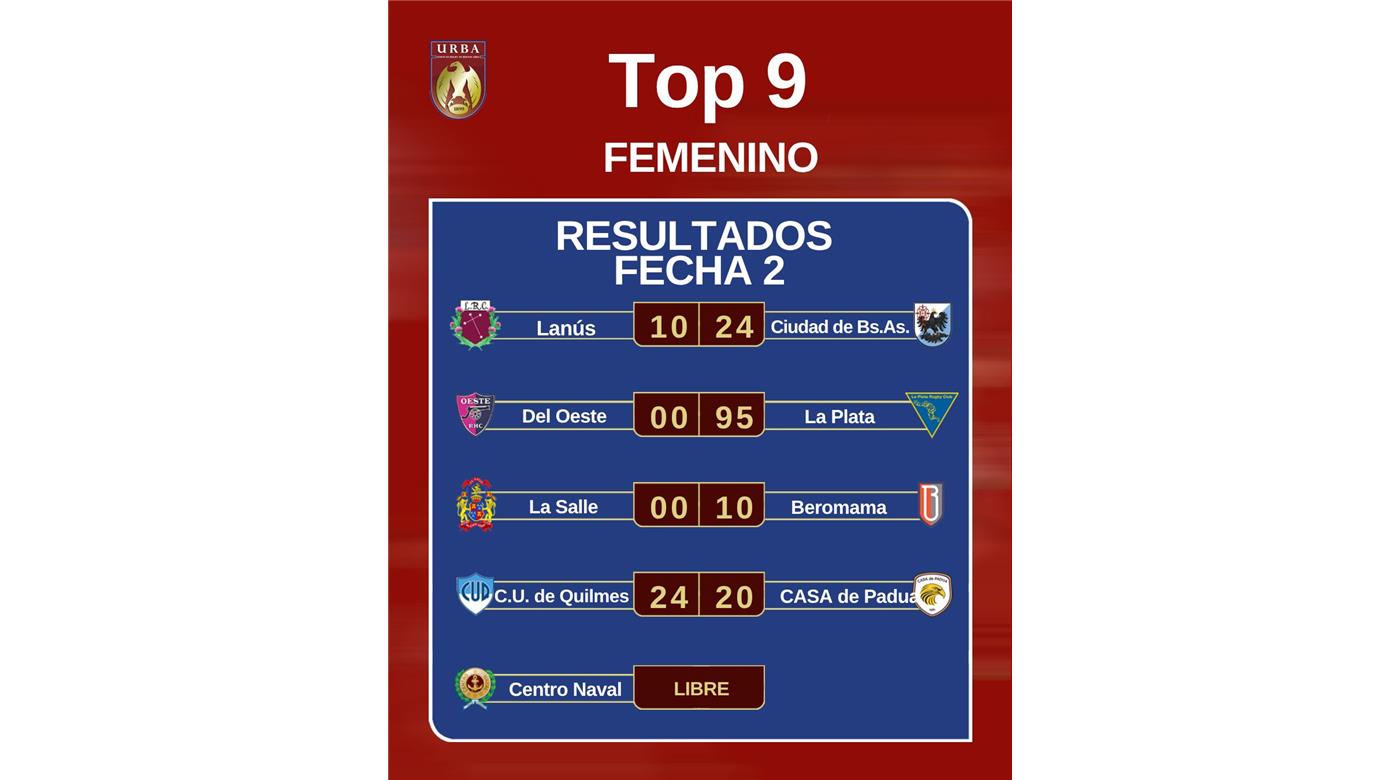 TORNEO FEMENINO : EL TOP 9 Y LA SEGUNDA FECHA DE LA URBA   