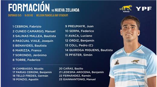LOS PUMITAS CON ONCE CAMBIOS PARA MEDIRSE ANTE NUEVA ZELANDA EN SU SEGUNDO PARTIDO DEL CHAMPIONSHIP M20