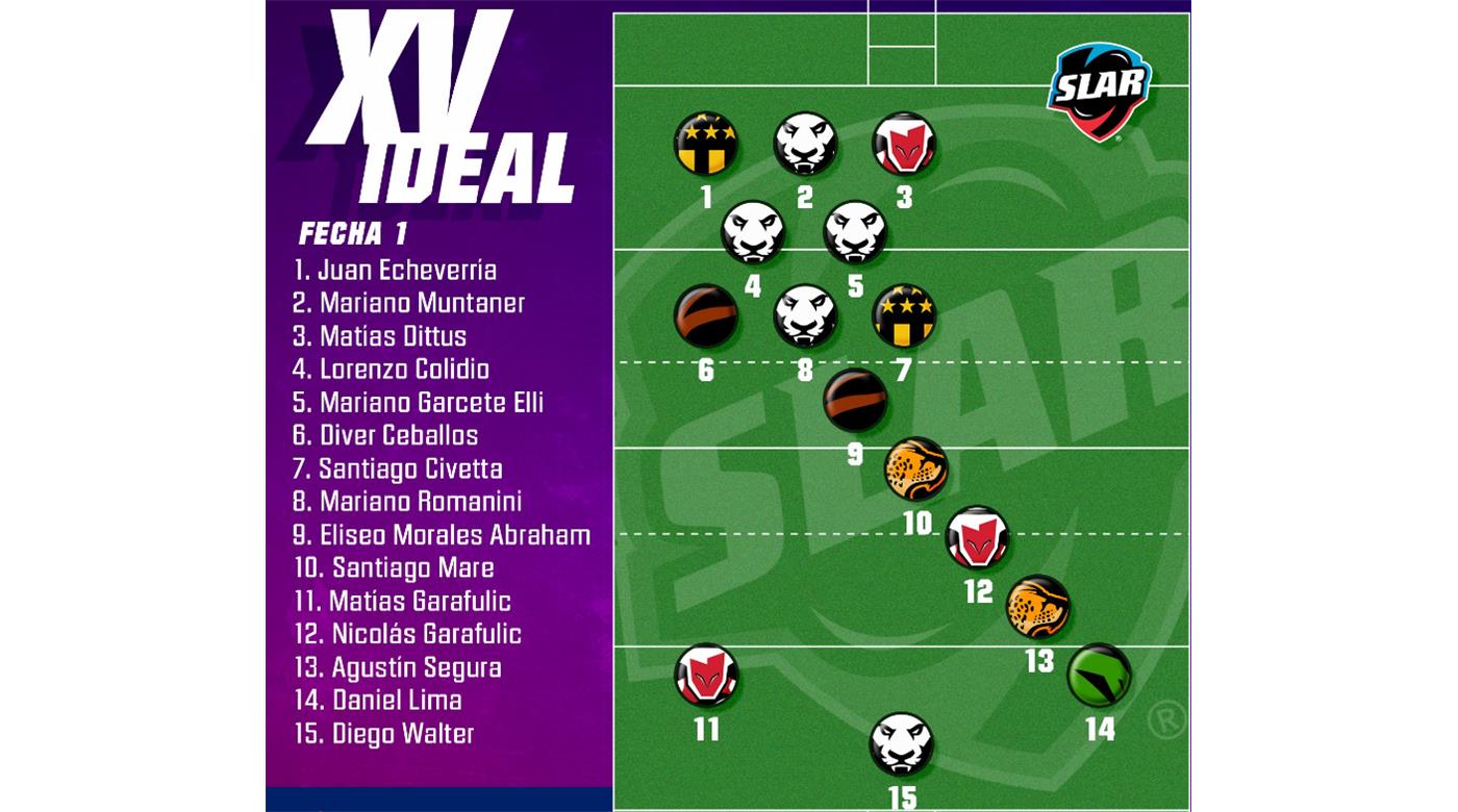 EL EQUIPO IDEAL DE LA FECHA 1