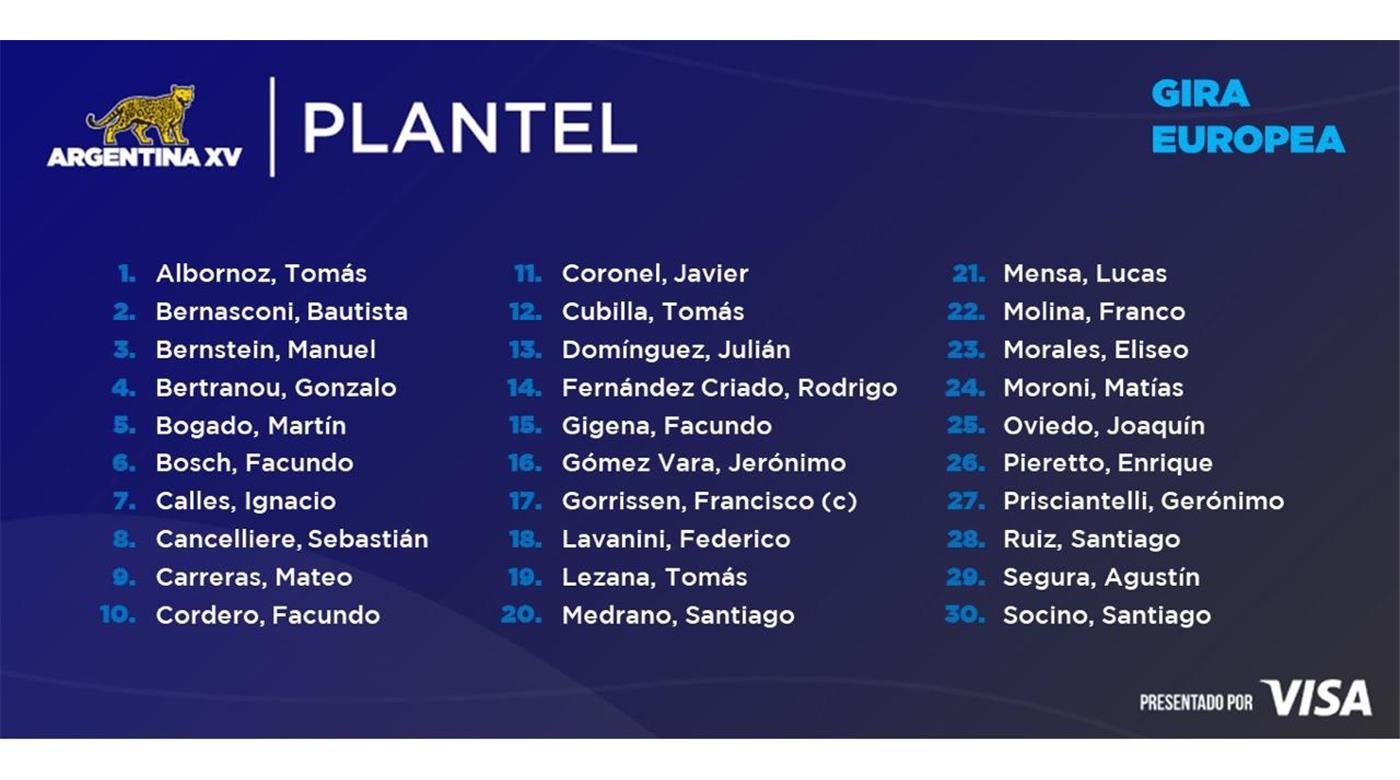 EL PLANTEL DE ARGENTINA XV PARA LA GIRA POR EUROPA