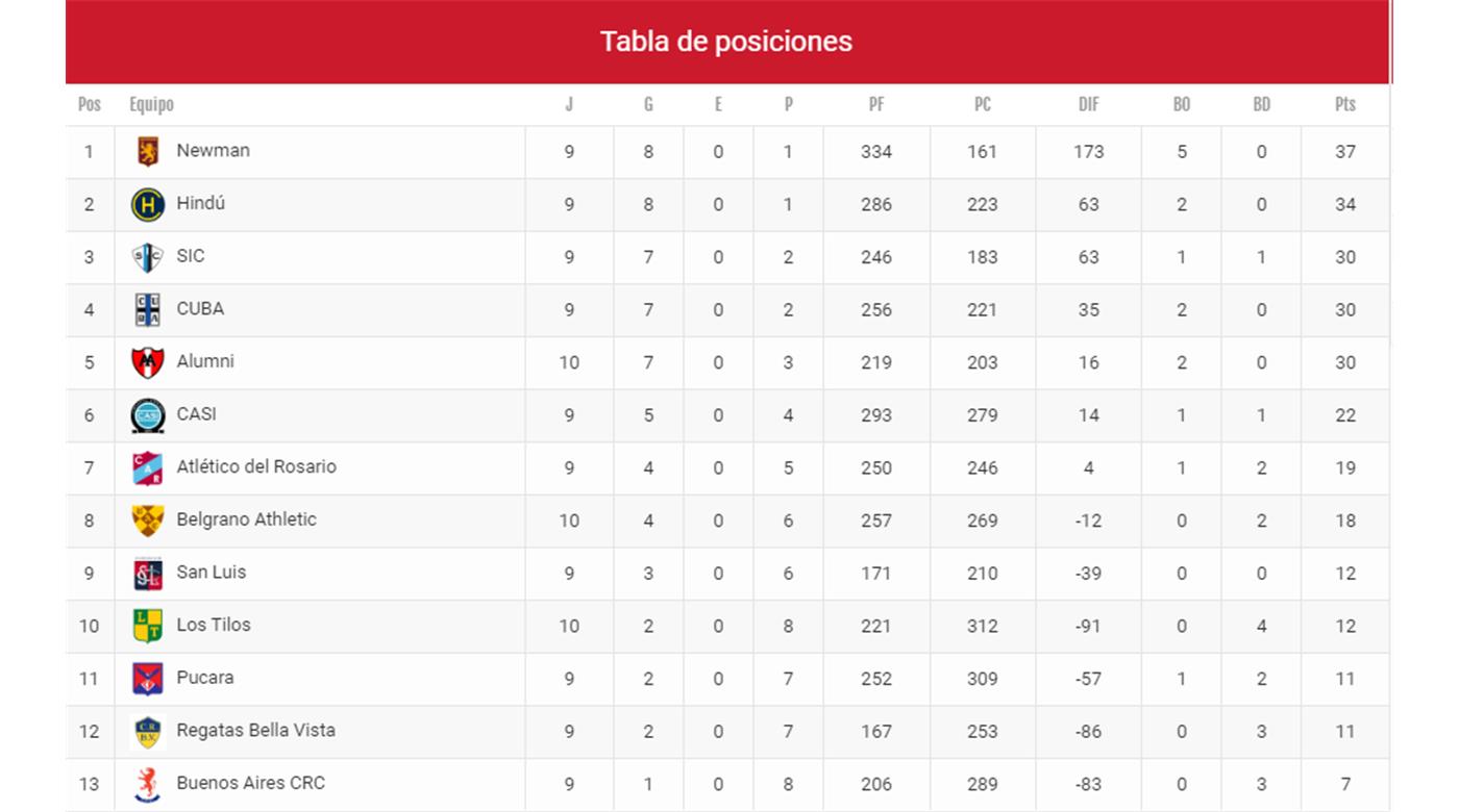 SAN LUIS Y UN TRIUNFO CLAVE EN BELLA VISTA: ESTO DIJERON LOS JUGADORES