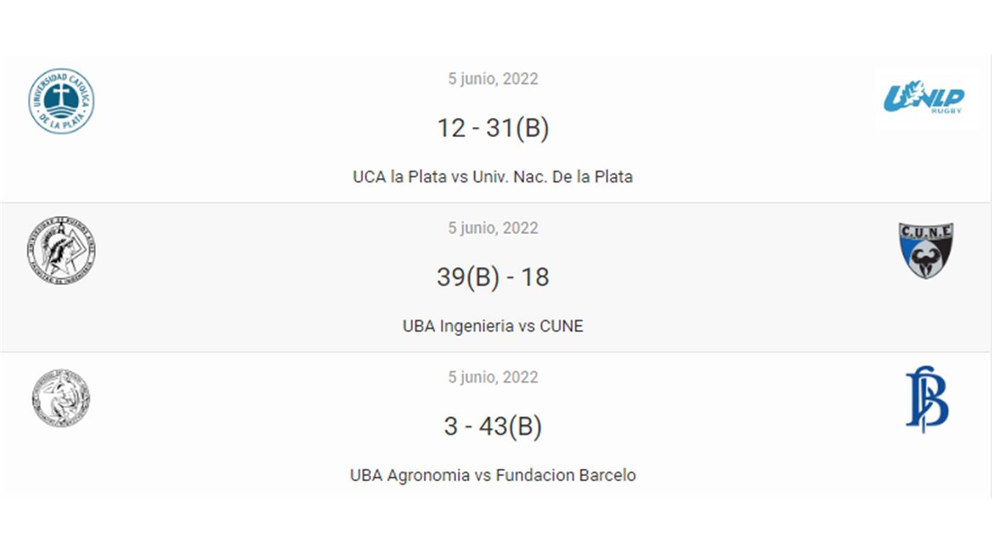 UNIVERSIDAD NACIONAL DE LA PLATA LIDERA LA ZONA CAMPEONATO DEL TORNEO UNIVERSITARIO