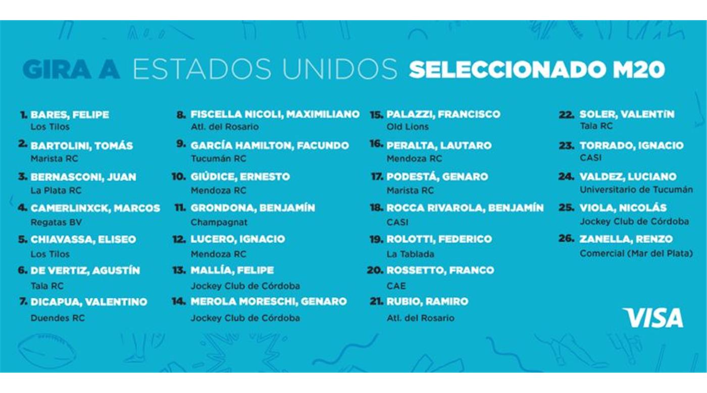 PLANTEL CONFIRMADO: ¡ESTOS SON LOS CONVOCADOS M20 PARA VIAJAR A ESTADOS UNIDOS!