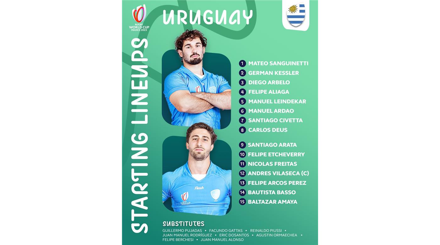 URUGUAY CON EL PLANTEL DEFINIDO PARA JUGAR ANTE NAMIBIA