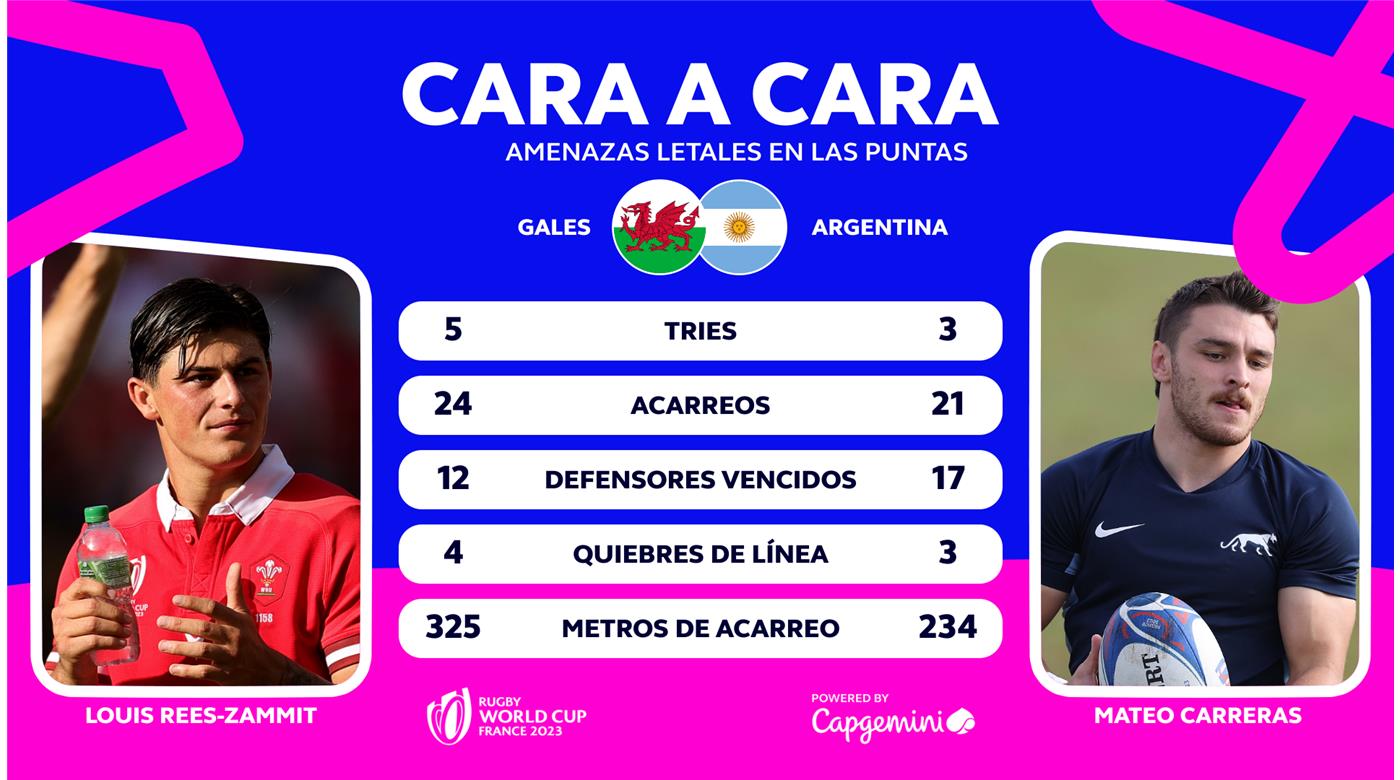 Los wingers están picantes y quieren demostrarlo hoy