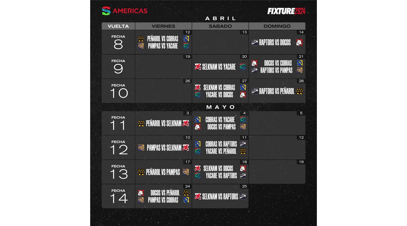 EL SÚPER RUGBY AMERICAS TIENE EL FIXTURE 2024 Y LA FECHA DE INICIO DEL TORNEO
