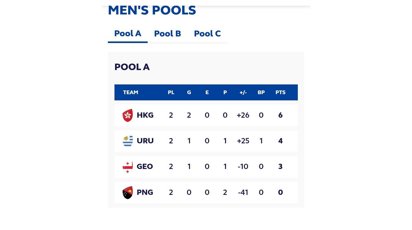 TODOS LOS RESULTADOS EN EL SEVEN CHALLENGER DE DUBAI Y LO QUE VENDRÁ