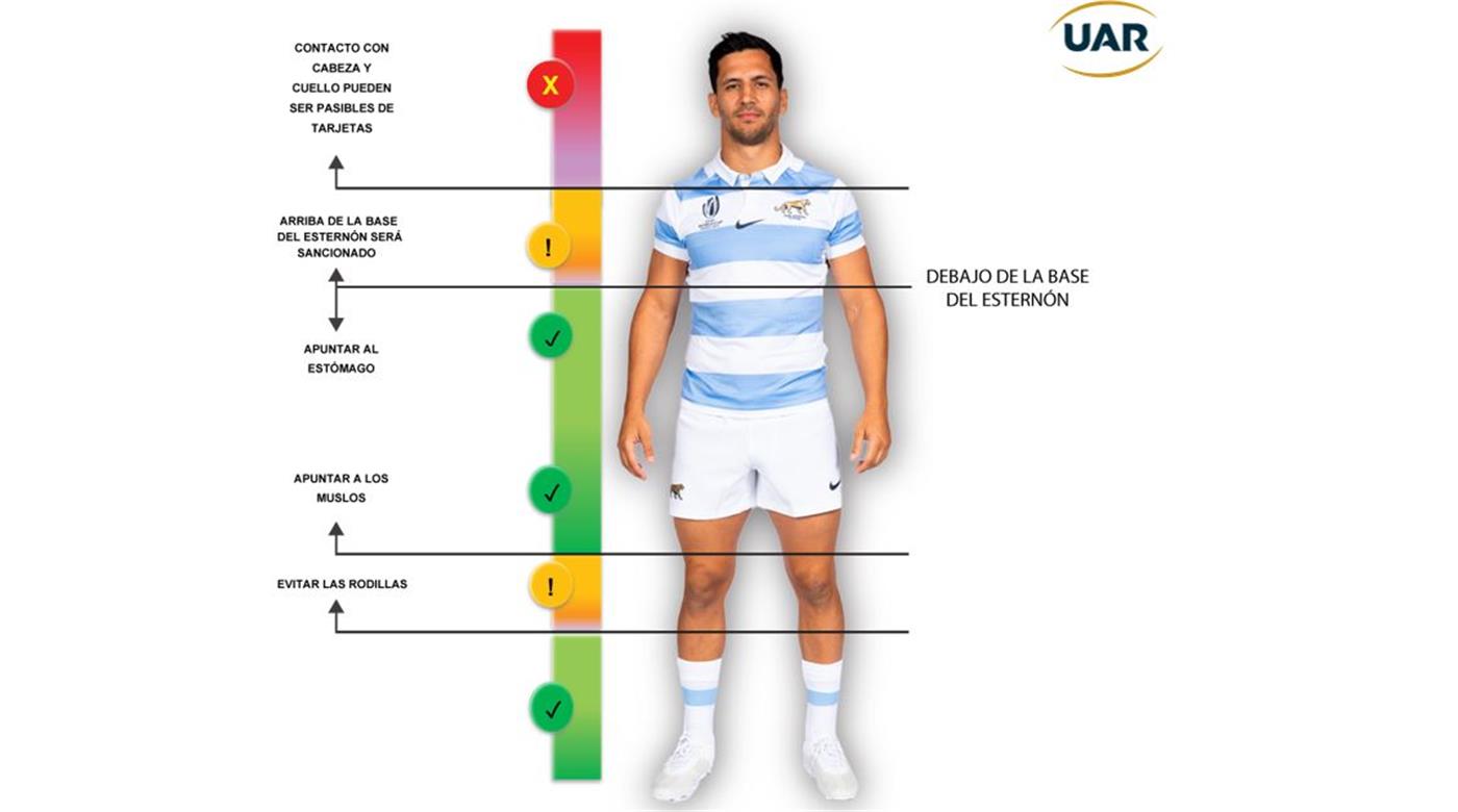 Se modificó la altura del tackle para los juveniles de todo el país