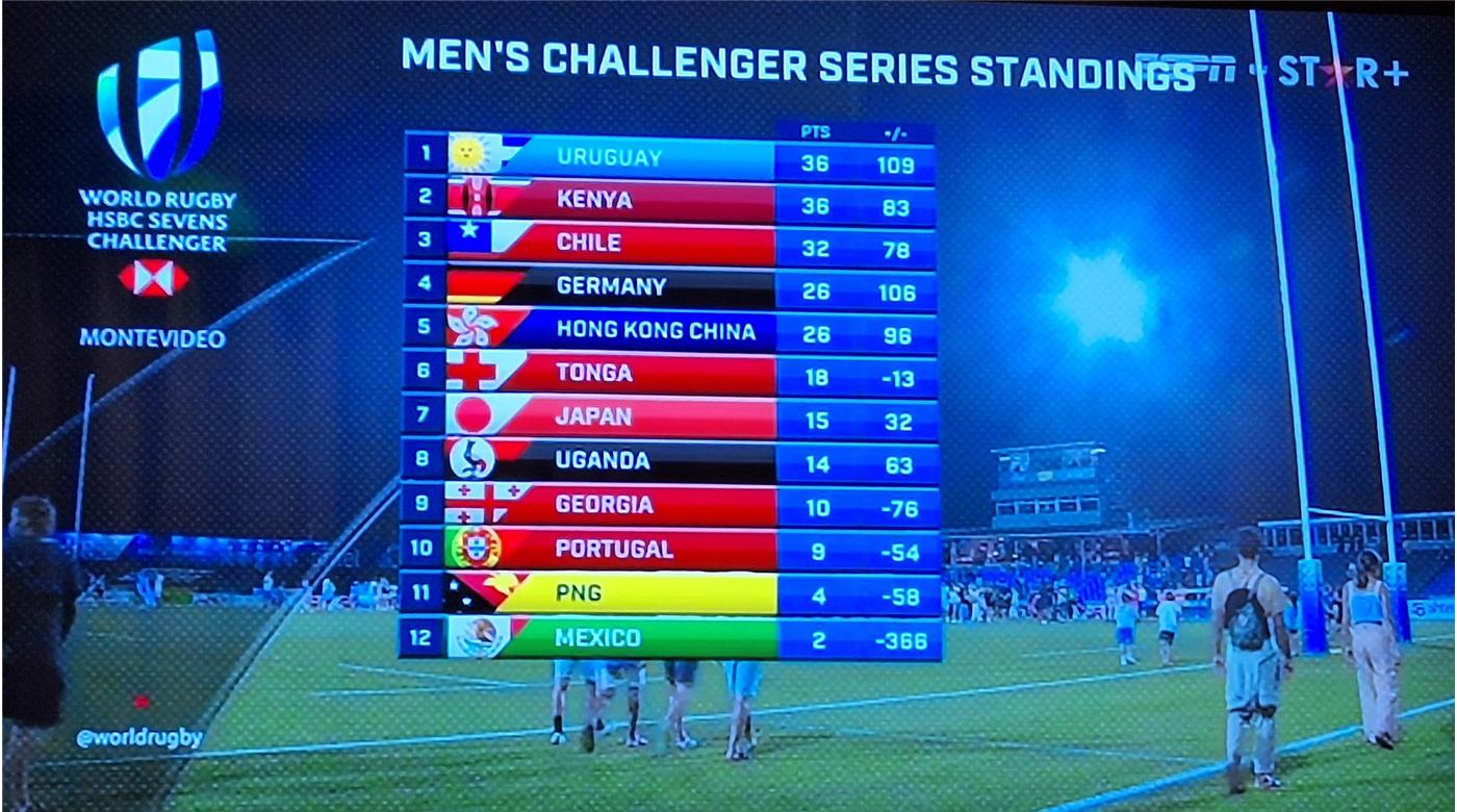 LOS TEROS CAMPEONES EN SU TIERRA Y CON LA ILUSIÓN INTACTA DE VOLVER A ESTAR EN EL SVNS