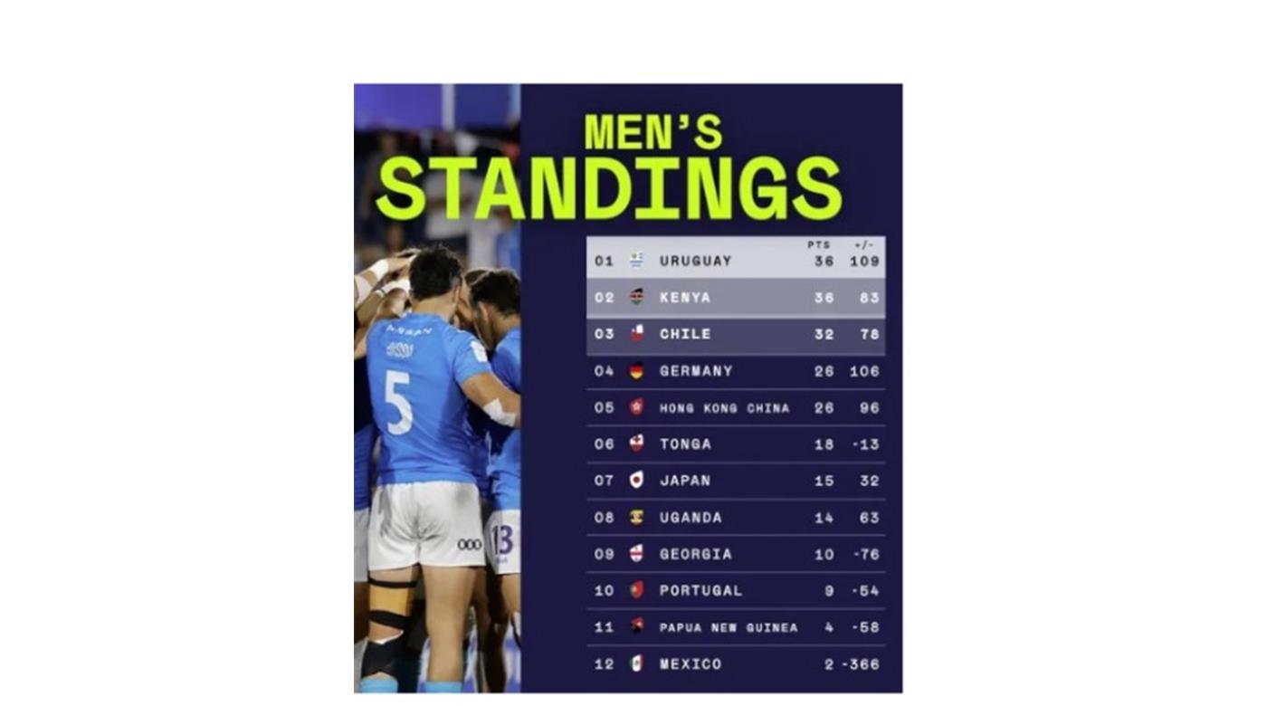 LAS YAGUARETÉS DISFRUTAN DE SU SEGUNDO LUGAR  EN EL RANKING EN BUSCA DEL REPECHAJE DE MADRID