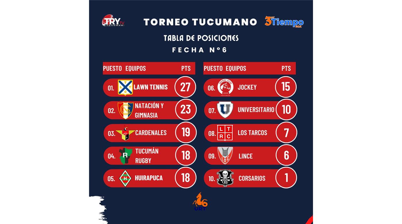 TUCUMÁN LAWN TENNIS LOS MIRA A TODOS DESDE ARRIBA 