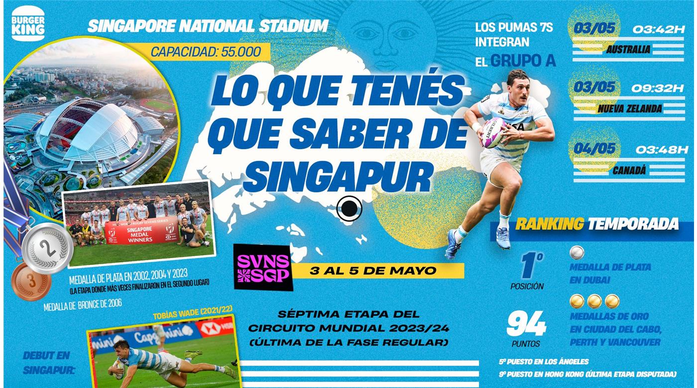 LOS PUMAS 7S DEBUTAN CON AUSTRALIA EN SINGAPUR 