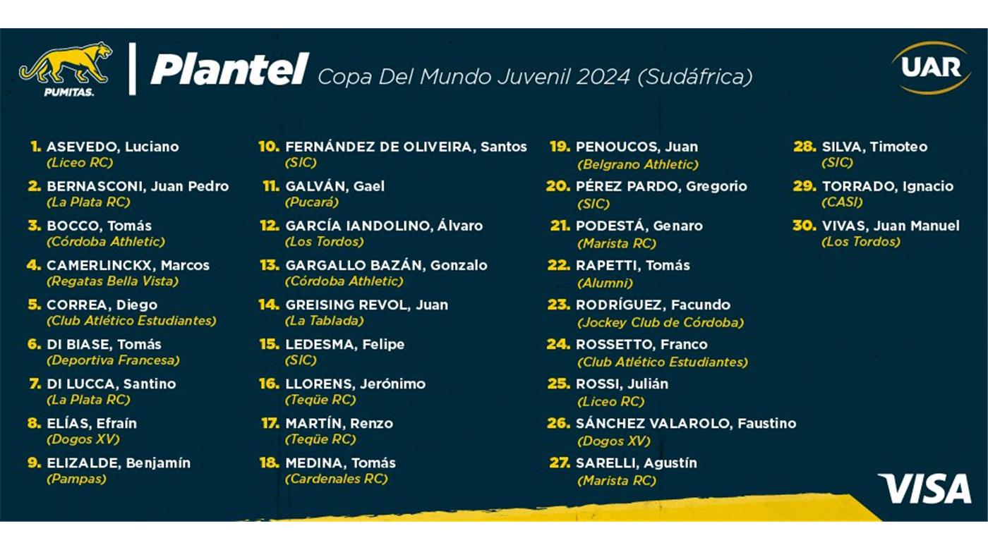 SE CONFIRMÓ EL PLANTEL DE LOS PUMITAS PARA EL MUNDIAL M20 EN SUDÁFRICA