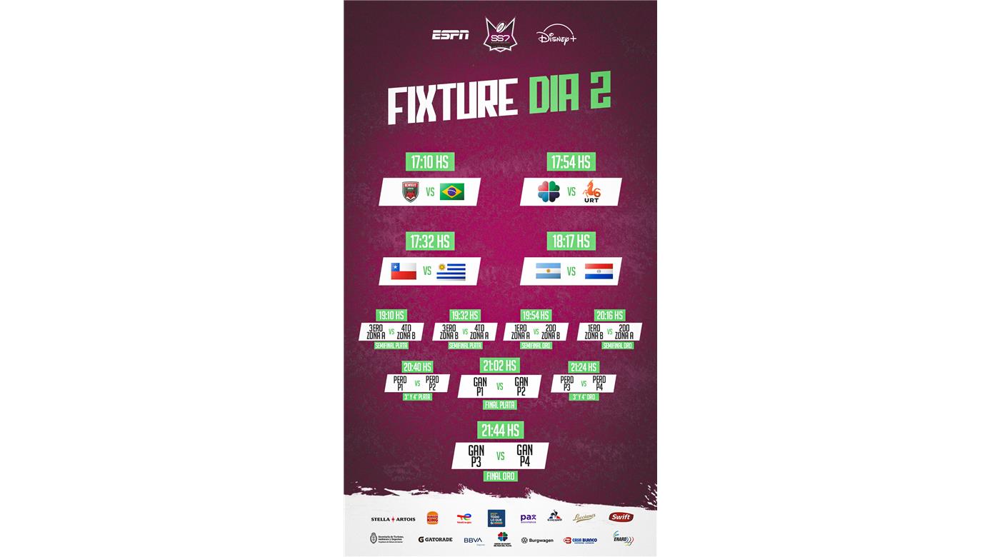 LAS ZONAS DEL SUPER SEVEN Y LOS HORARIOS PARA SEGUIRLO EN LA FELIZ 