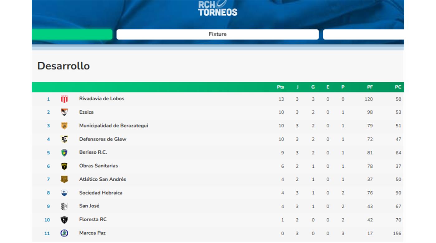 EL LEÓN SE CONSOLIDA COMO EL LÍDER DEL TORNEO
