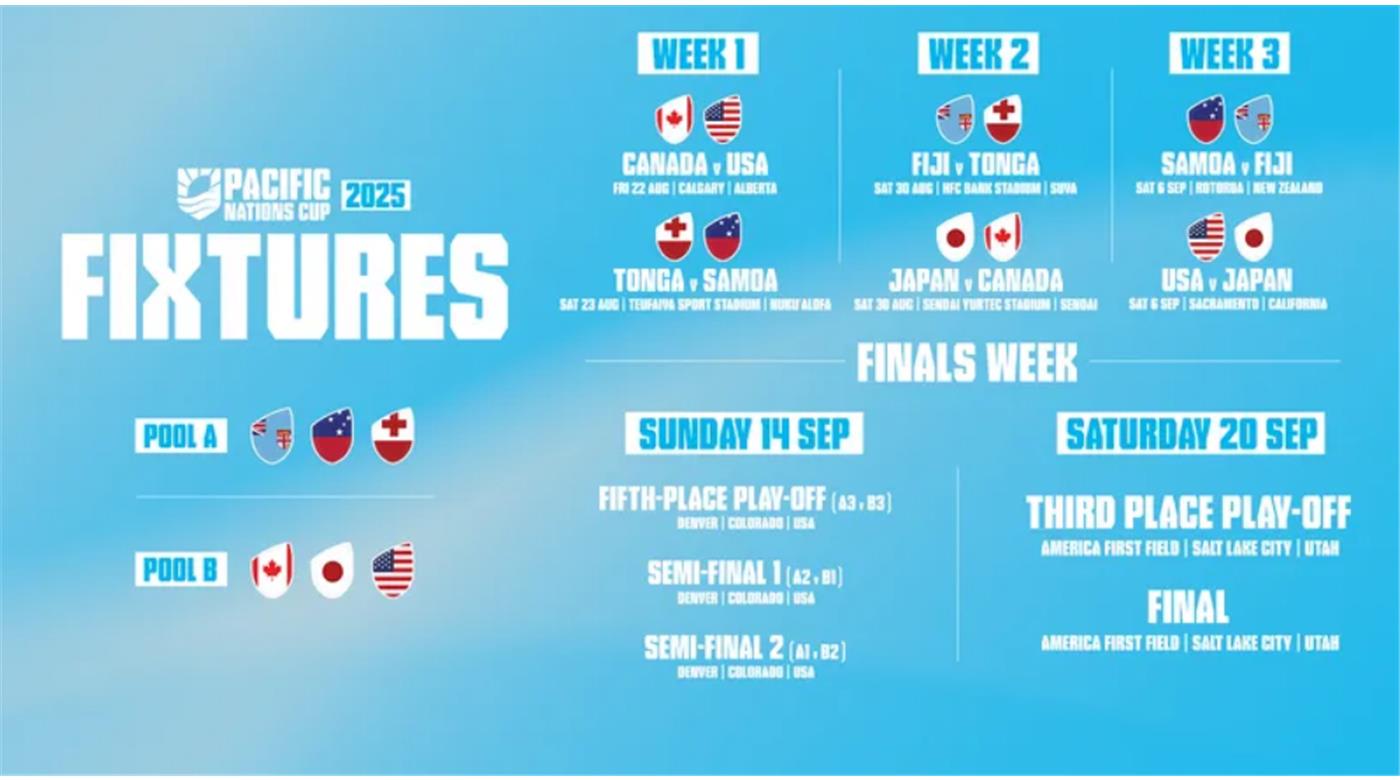 LA PACIFIC NATIONS CUP 2025 ANUNCIÓ SU CALENDARIO 