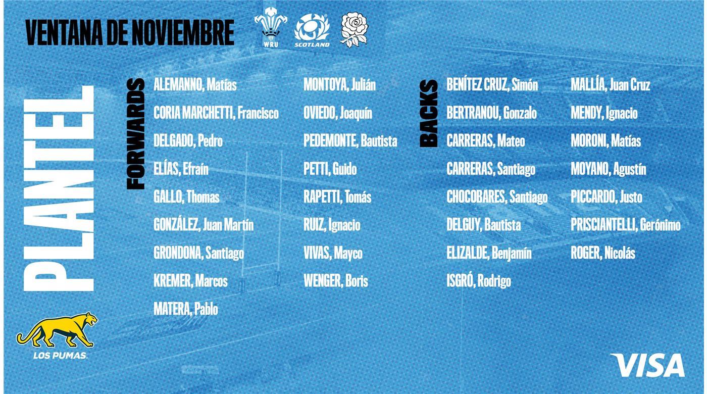 SE CONFIRMÓ EL PLANTEL DE LOS PUMAS PARA LOS TRES PARTIDOS DE LA VENTANA  